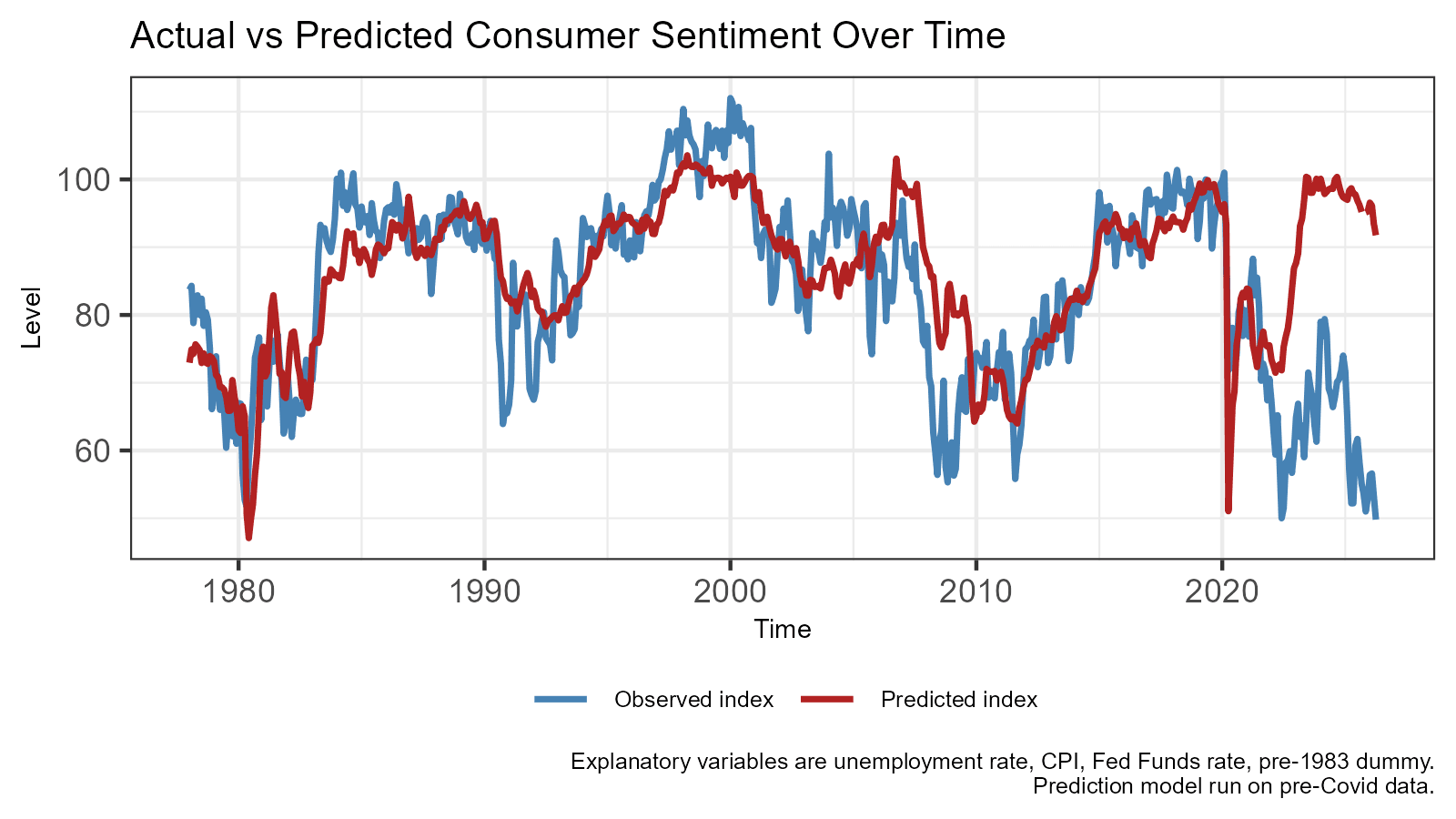 AI Anxiety: The Invisible Hand Behind Our Economic Gloom?