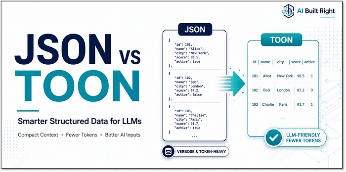 TOON: Beyond JSON for LLMs